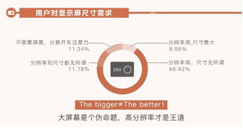 選購(gòu)行車(chē)記錄儀的實(shí)用三步法 拼配置、看品牌、比價(jià)格，兼顧互聯(lián)網(wǎng)安全服務(wù)
