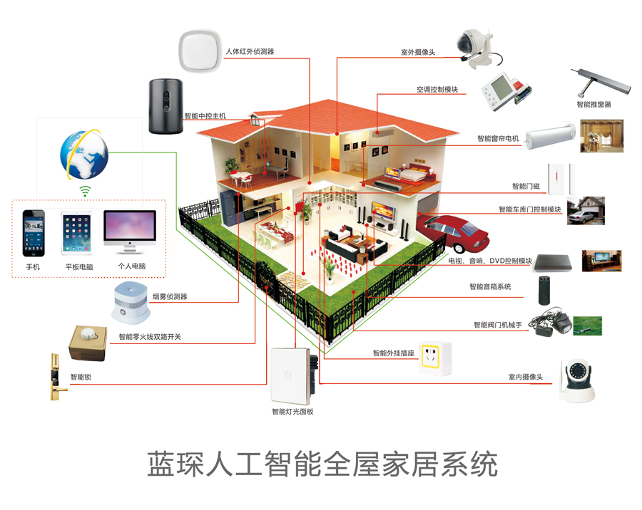 藍琛科技 打造真正全屋智能家居，從安全穩(wěn)定的物聯(lián)溝通開始