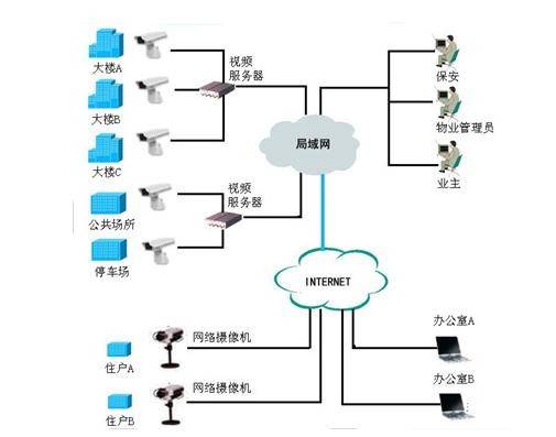 物聯網應用服務必備 看懂各類網絡監控拓撲圖，才算真正入門！