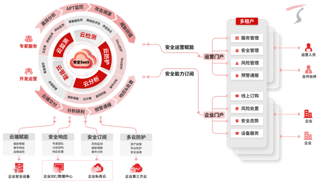 天融信獲IDC推薦，領航中國統一安全管理即服務新紀元