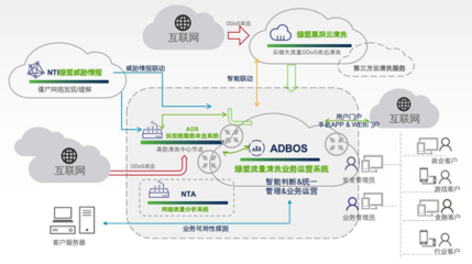 RSA 2020 告別運營焦慮，綠盟ADBOS引領SOC互聯網安全服務新體驗