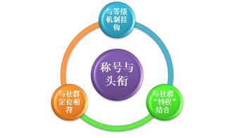 社群變現新策略 如何用虛擬內容激發粉絲經濟價值