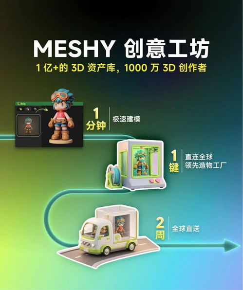 meshy攜手拓竹 全面打通3D打印創(chuàng)作全鏈路，亮相TCT 2026數(shù)字文化創(chuàng)意內(nèi)容應(yīng)用服務(wù)