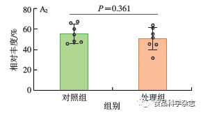 納米二氧化鈦亞慢性暴露下小鼠腸道微生態擾動 微生物組與代謝組的整合解析